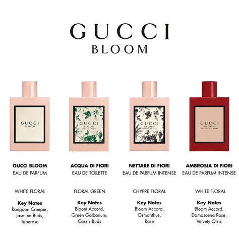 gucci bloom notes